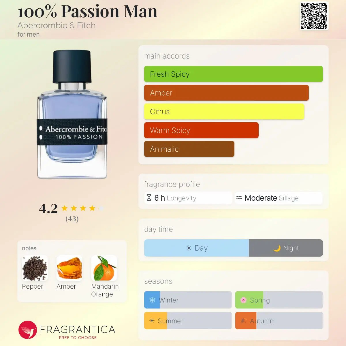 100% Passion by Abercrombie for Men 3.4oz EDP perfume bottle