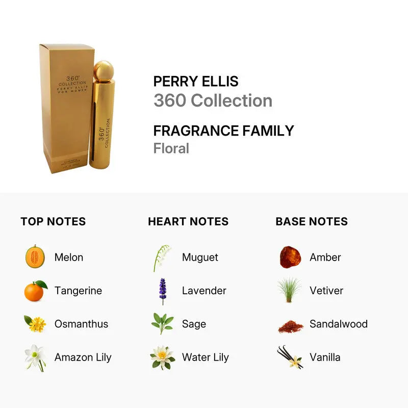 Perry Ellis 360 Collection EDP bottle detail
