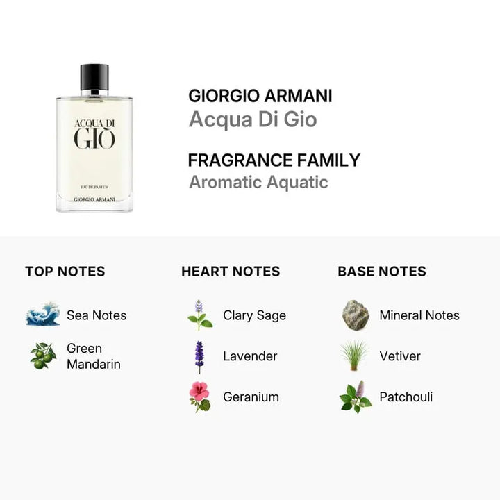 Acqua Di Gio Giorgio Armani fresh marine everyday fragrance for men