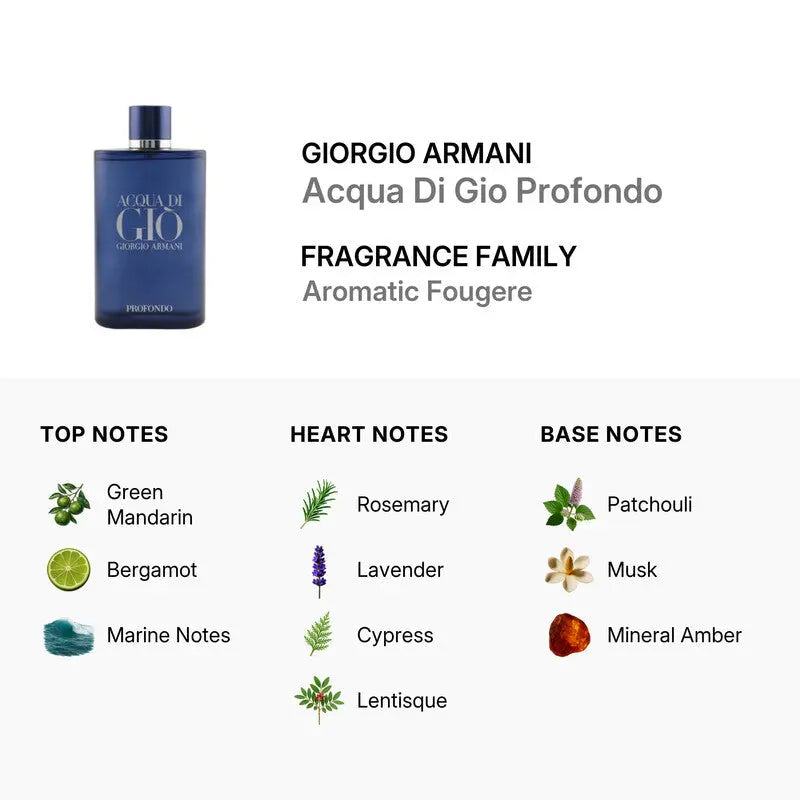 Acqua Di Gio Profondo Giorgio Armani EDP bottle detail