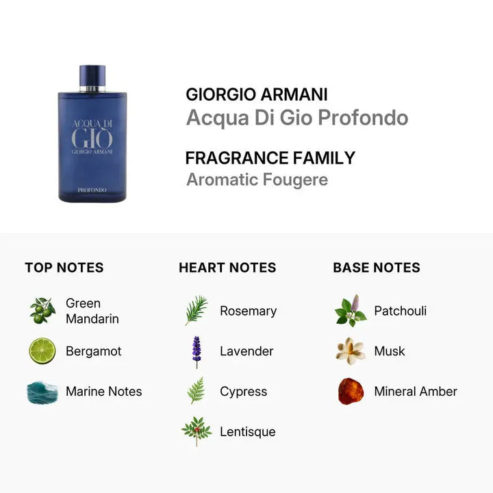 Acqua Di Gio Profondo Giorgio Armani EDP bottle detail