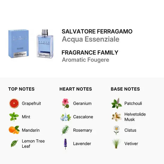 Acqua Essenziale Salvatore Ferragamo EDT bottle design detail