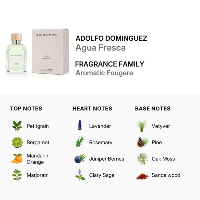 Agua Fresca by Adolfo Dominguez EDT bottle detail
