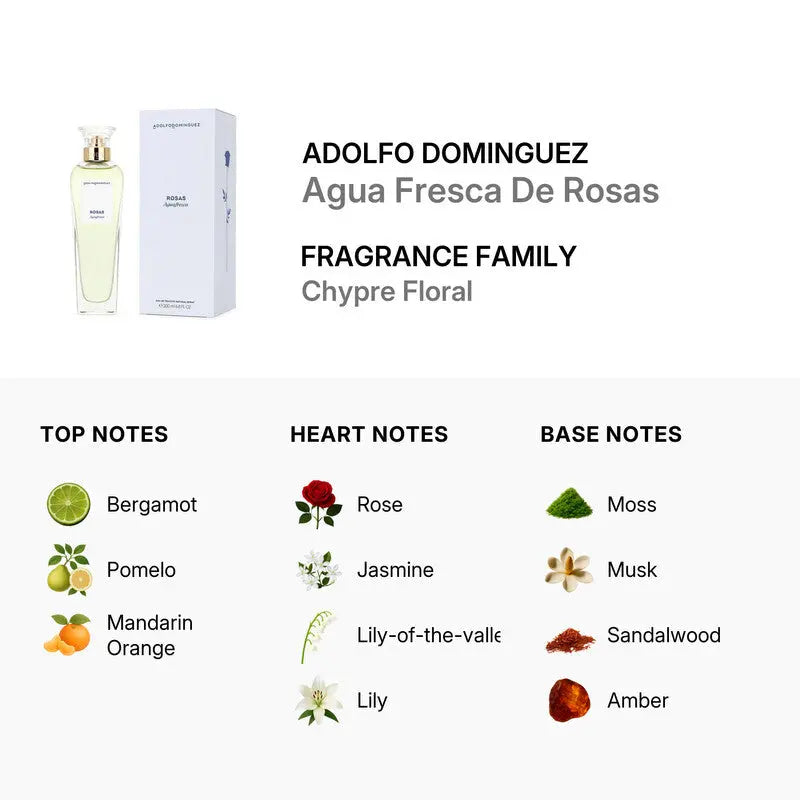 Agua Fresca de Rosas by Adolfo Dominguez EDT bottle detail
