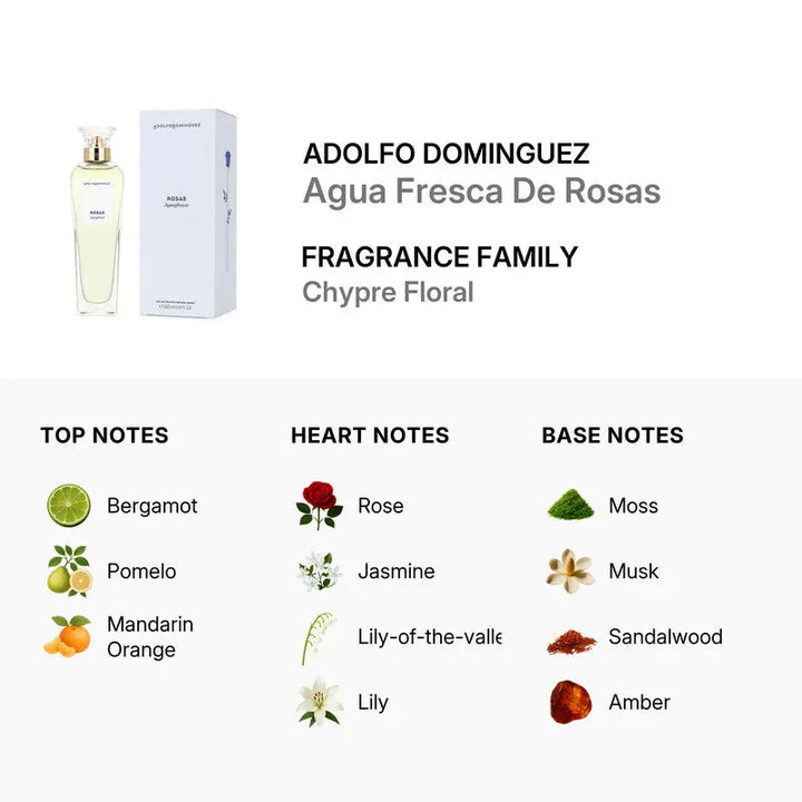 Agua Fresca de Rosas by Adolfo Dominguez EDT bottle detail
