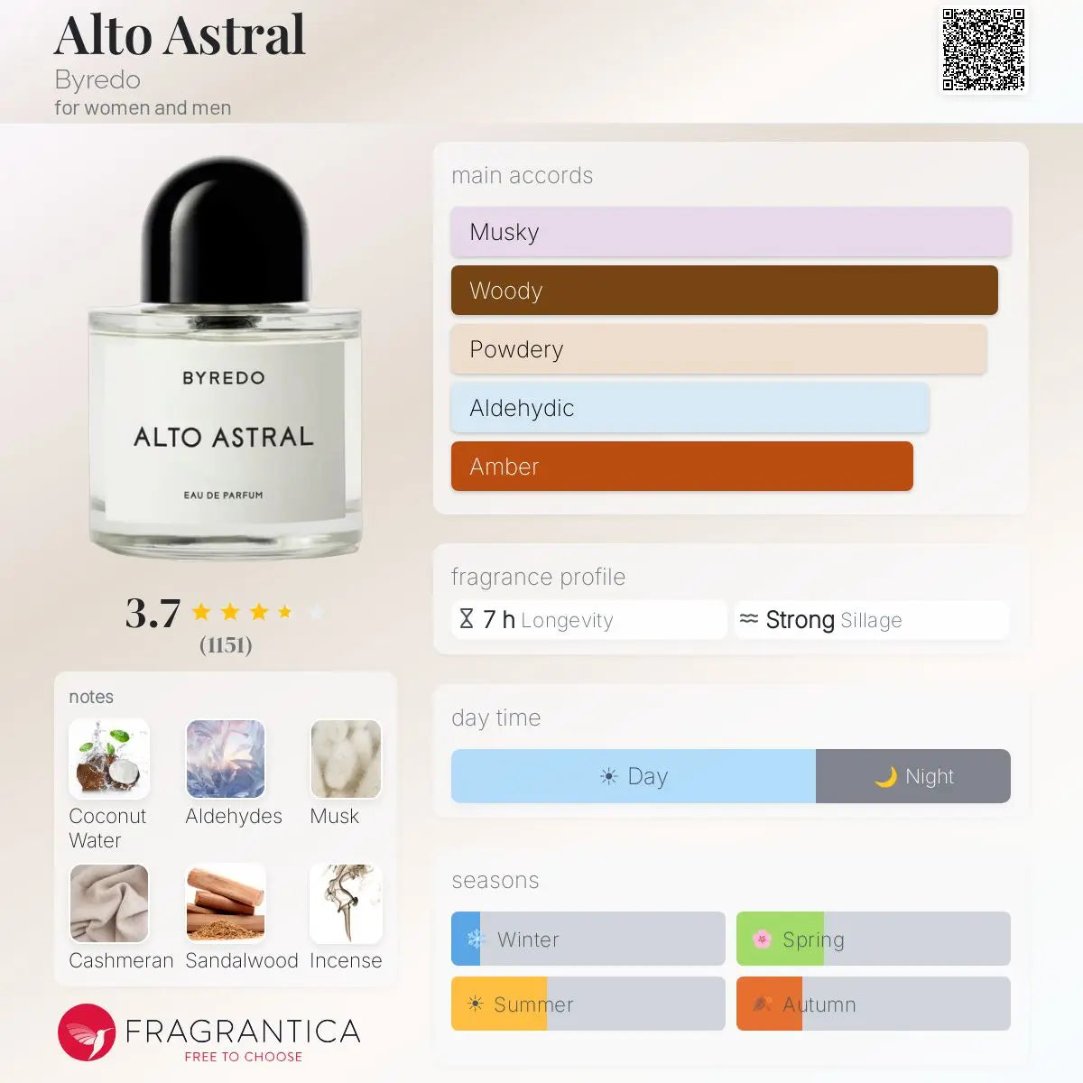 Alto Astral by Byredo EDP bottle detail