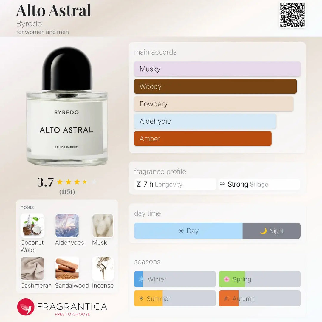 Alto Astral by Byredo EDP bottle detail