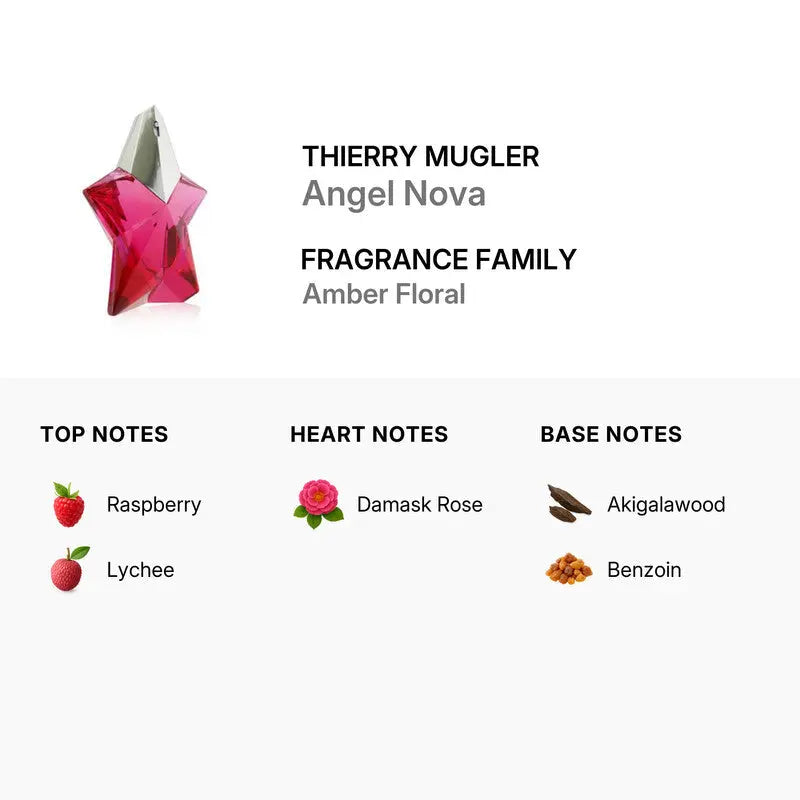 Angel Nova by Mugler EDP bottle detail
