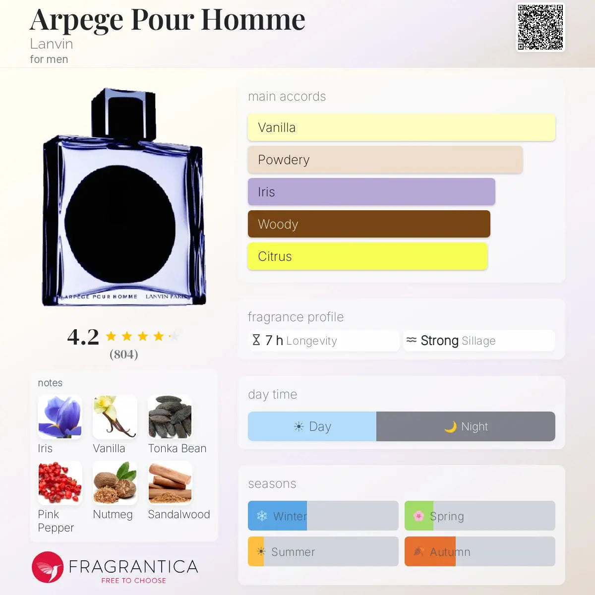 Arpege by Lanvin EDT bottle detail
