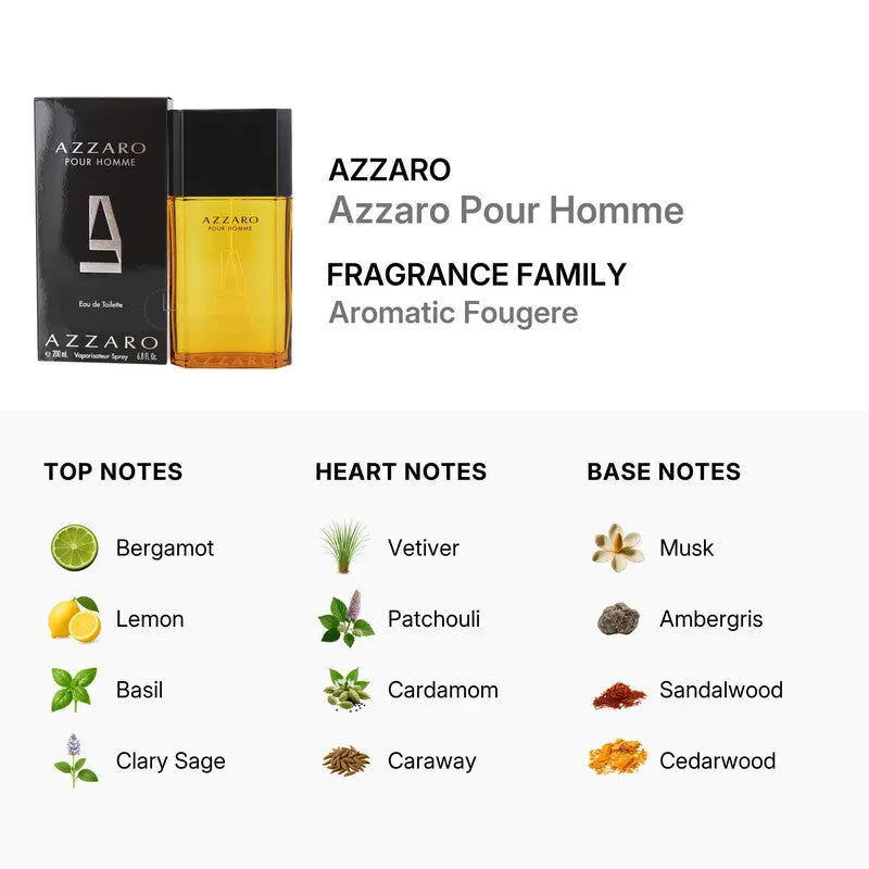 Azzaro Pour Homme by Azzaro EDT bottle detail