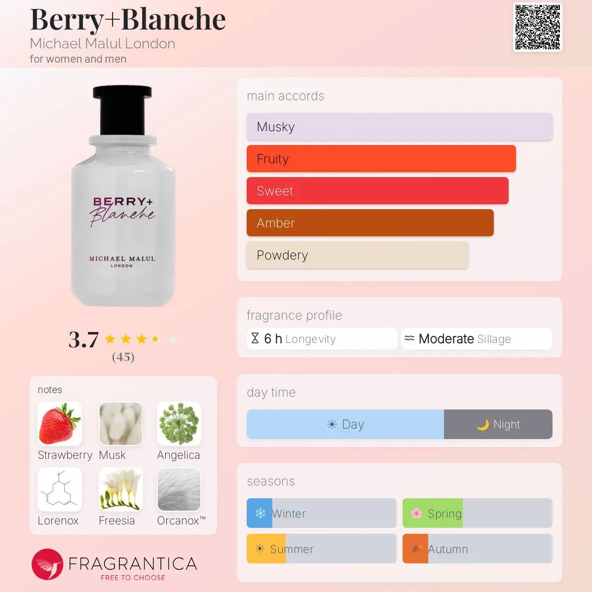 Berry + Blanche by Michael Malul EDP bottle detail
