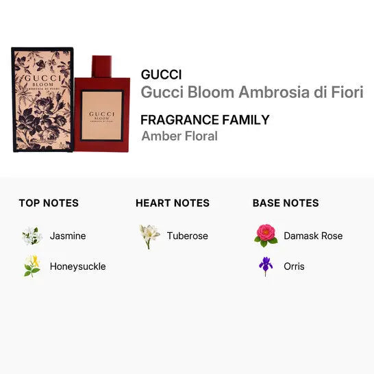 Bloom Ambrosia Gucci rich floral feminine fragrance
