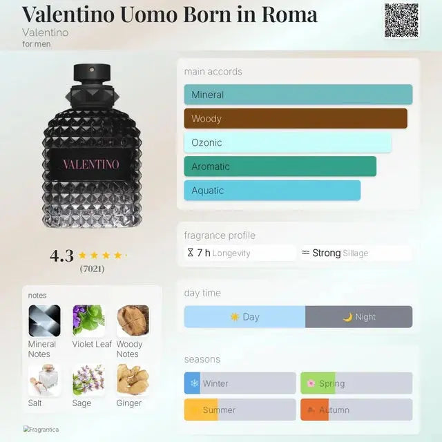 Born In Roma by Valentino EDT bottle detail