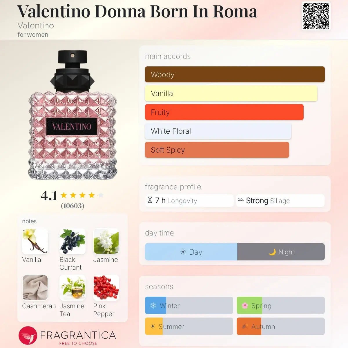 Valentino Born In Roma EDP bottle detail from gift set