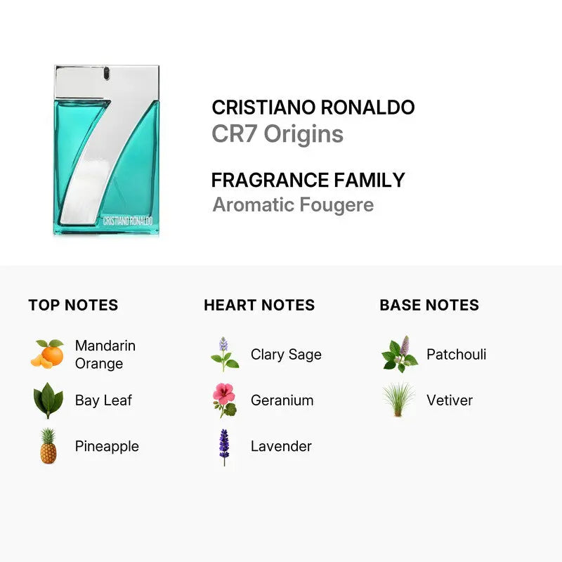 CR7 Origins Cristiano Ronaldo pineapple vetiver woody cologne