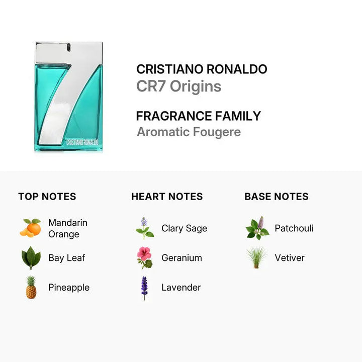 CR7 Origins Cristiano Ronaldo pineapple vetiver woody cologne