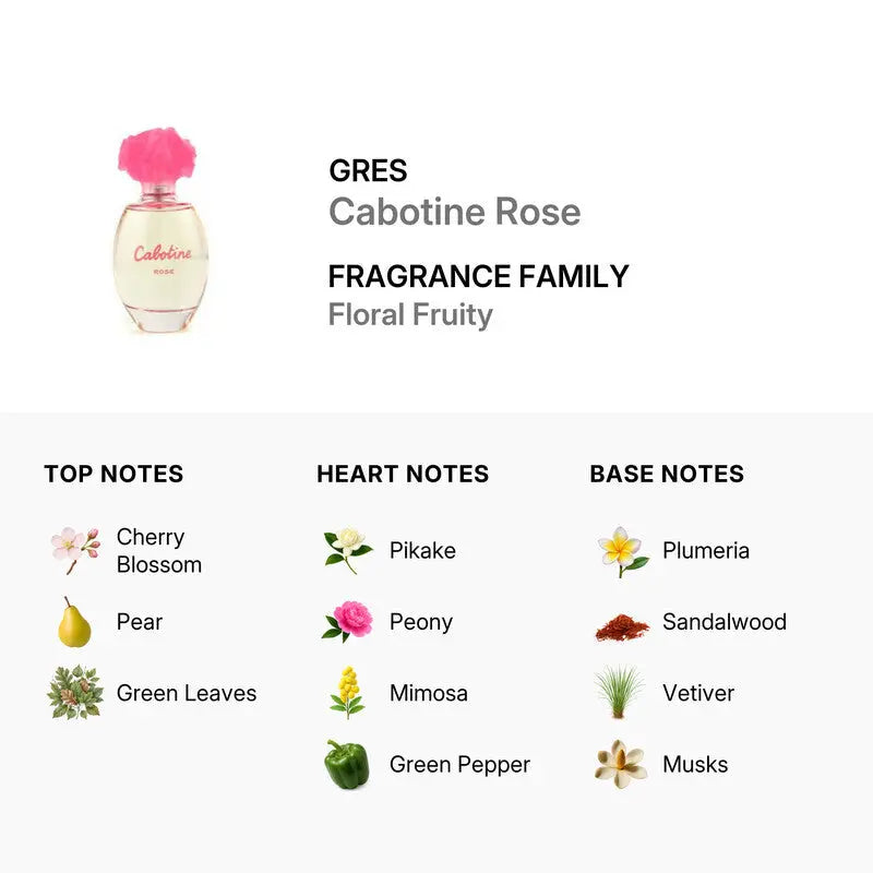 Cabotine Rose by Gres Women 1.6oz EDT bottle detail