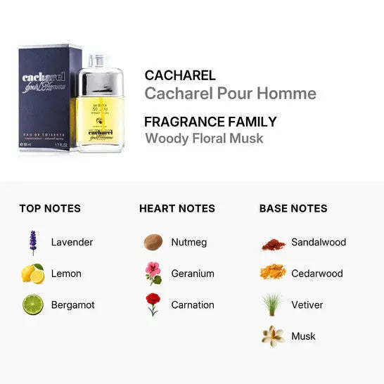 Cacharel Pour Homme fresh classic fragrance for men