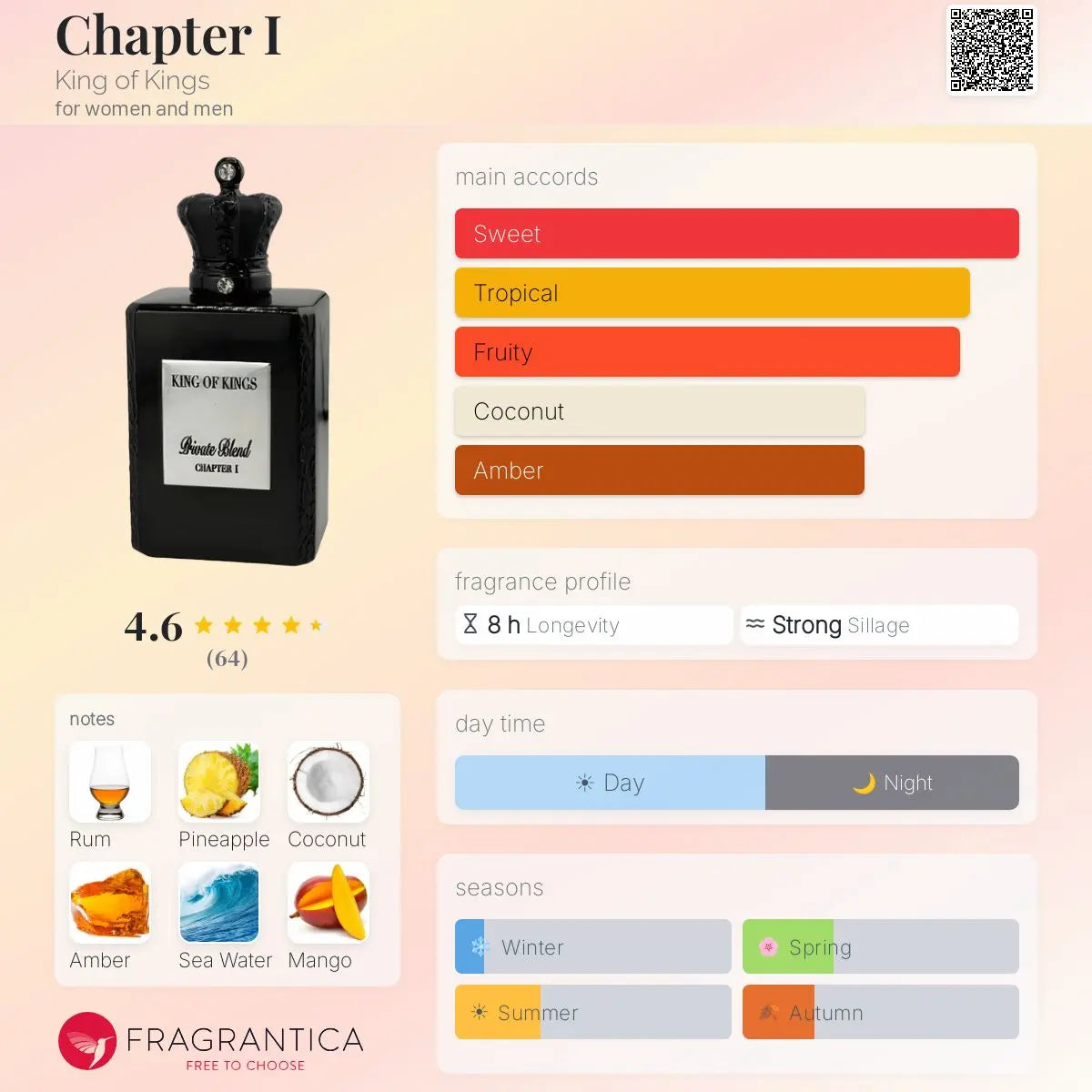 Chapter 1 by King of Kings spray bottle detail
