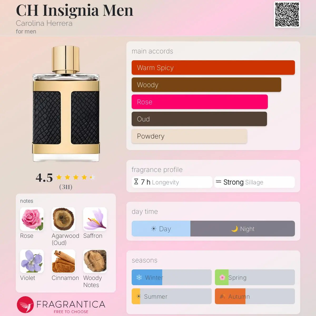CHHC Insignia Carolina Herrera EDT bottle detail