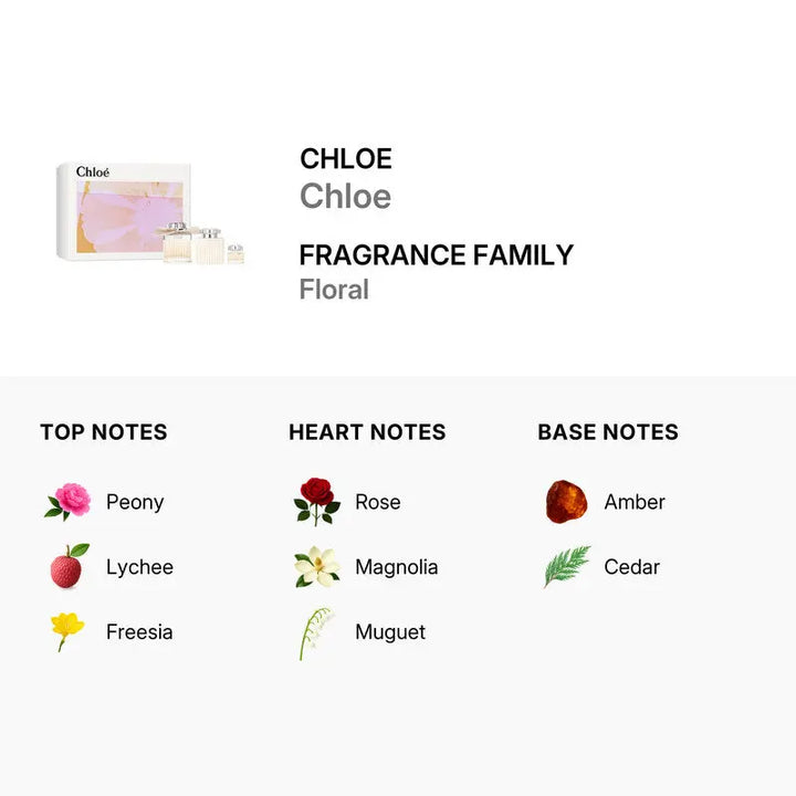 Chloé By Chloe 3-Piece Set 3.3oz Women Eau De Parfum Spray