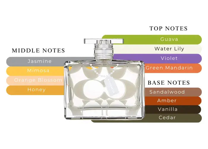 Coach Signature Women 3.3oz EDP Spray