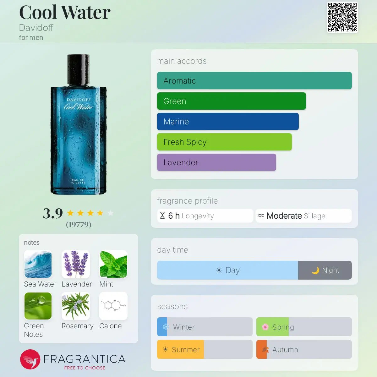 Cool Water Davidoff EDT bottle detail
