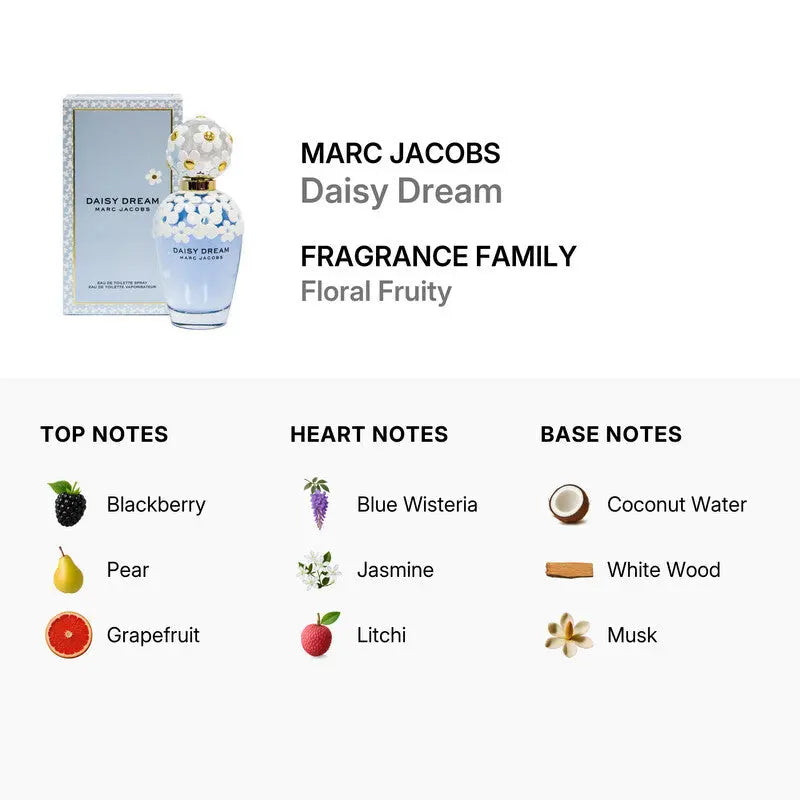 Marc Jacobs Daisy Dream Fragances Top Notes 3.4oz Eau de Toilette