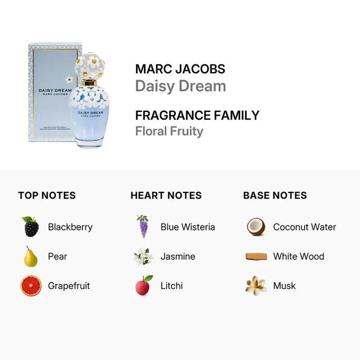Marc Jacobs Daisy Dream Fragances Top Notes 3.4oz Eau de Toilette