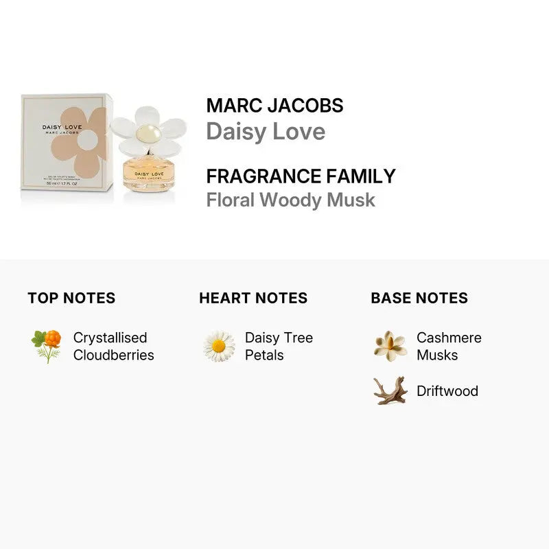 Daisy Love by Marc Jacobs fresh fruity floral fragrance for women