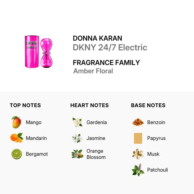 DKNY 24/7 Electric EDP bottle detail