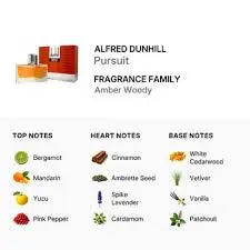 Dunhill Pursuit Men 1.7oz EDT Spray
