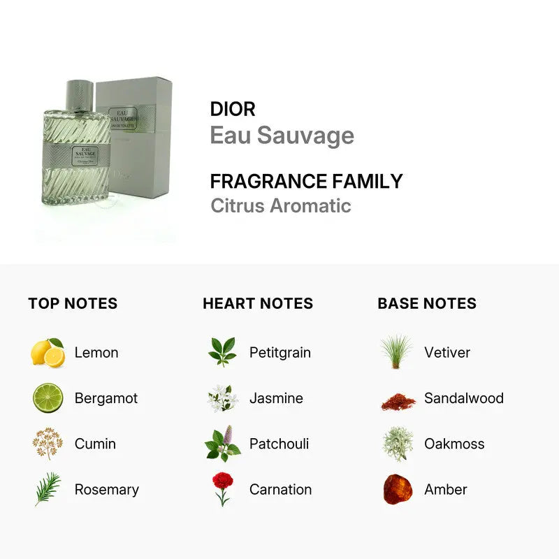 Eau Sauvage Dior EDT bottle detail
