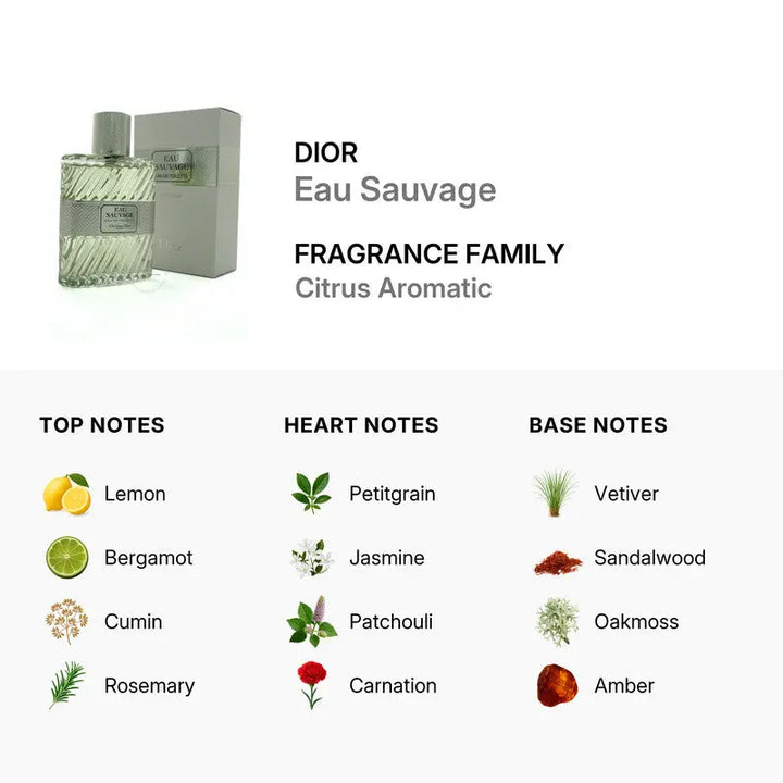 Eau Sauvage Dior EDT bottle detail
