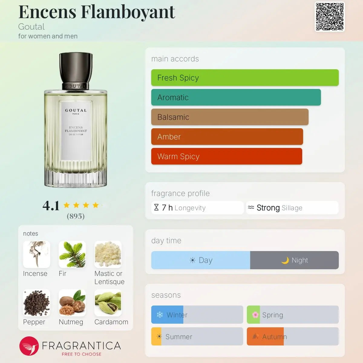 Encens Flamboyant by Annick Goutal EDP bottle detail