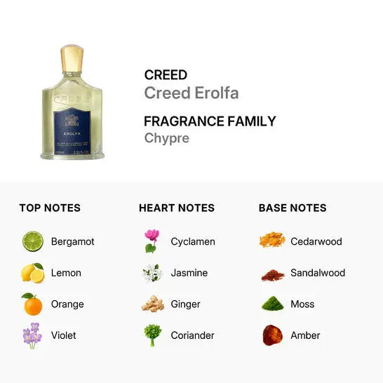 Creed Erolfa Men 3.3oz EDP Spray Perfume
