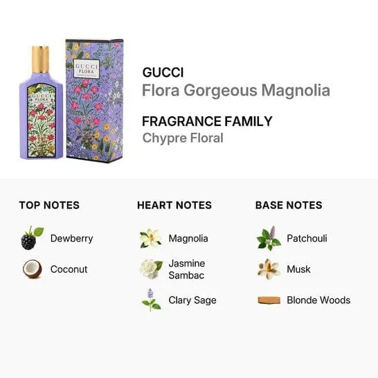 Flora Magnolia by Gucci EDP bottle detail