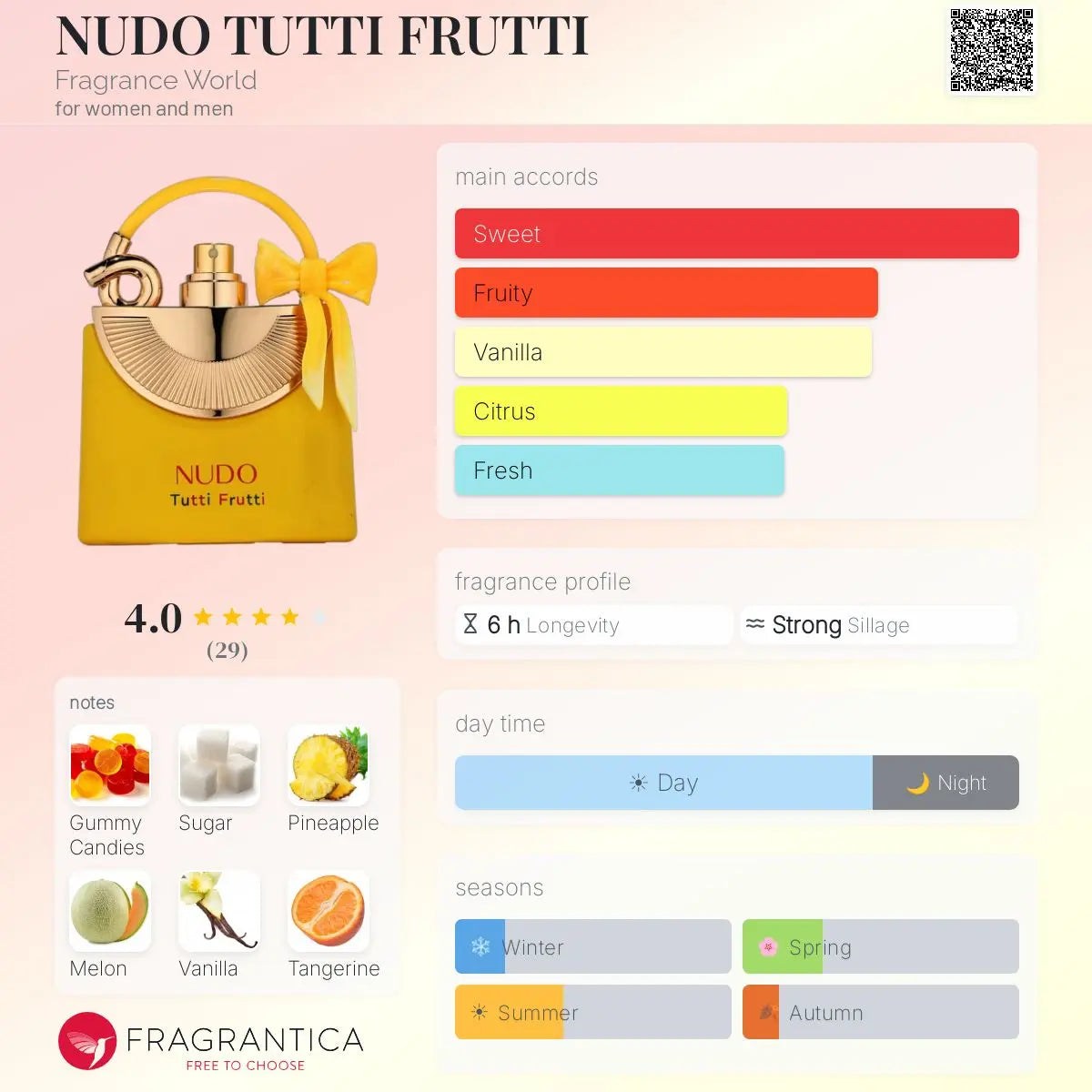 Nudo Tutti Frutti by Fragrance World EDP bottle detail
