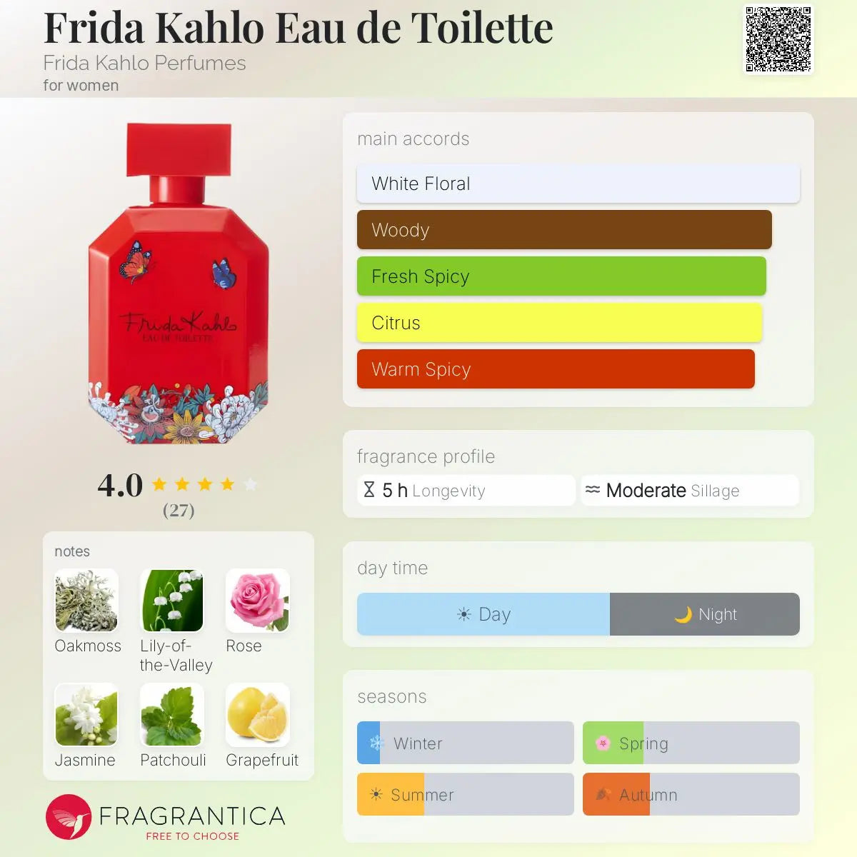 Frida Kahlo by Frida EDT bottle detail

