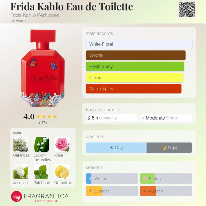 Frida Kahlo by Frida EDT bottle detail
