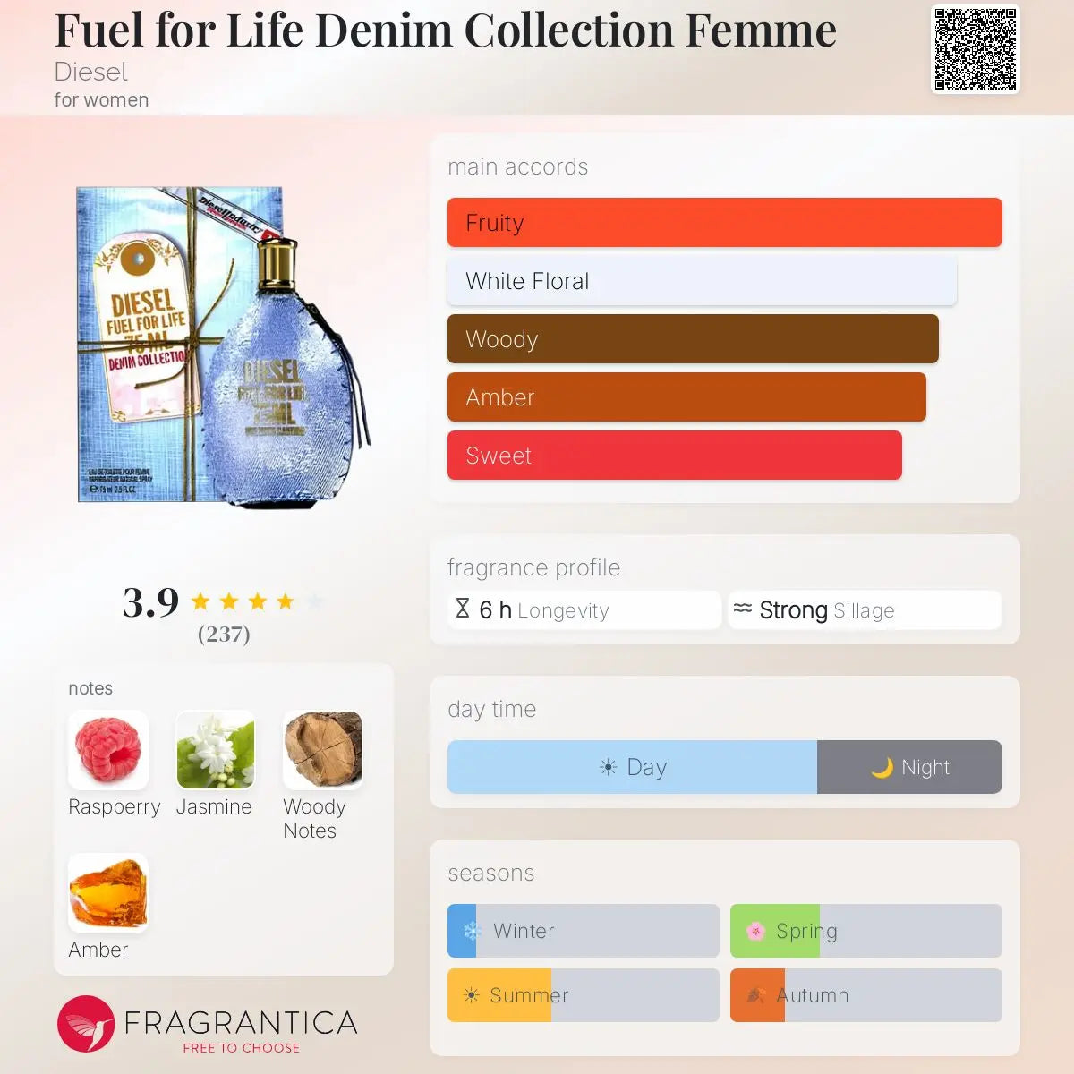   Fuel Life Denim by Diesel EDT bottle detail