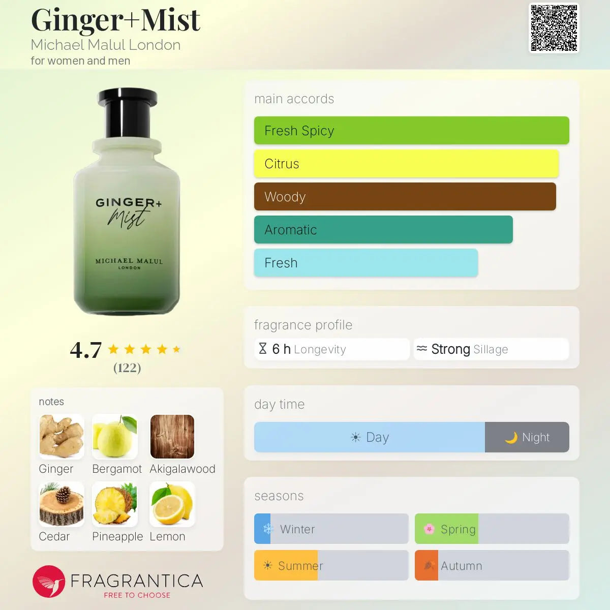 Ginger + Mist by Michael Malul EDP bottle detail
