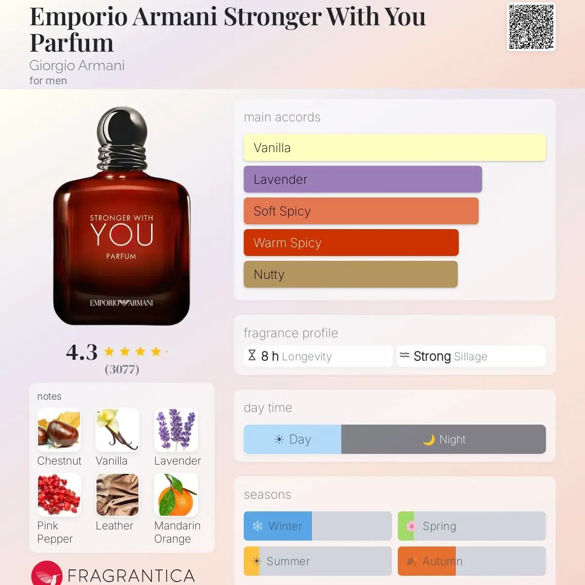 Stronger With You by Giorgio Armani warm masculine fragrance
