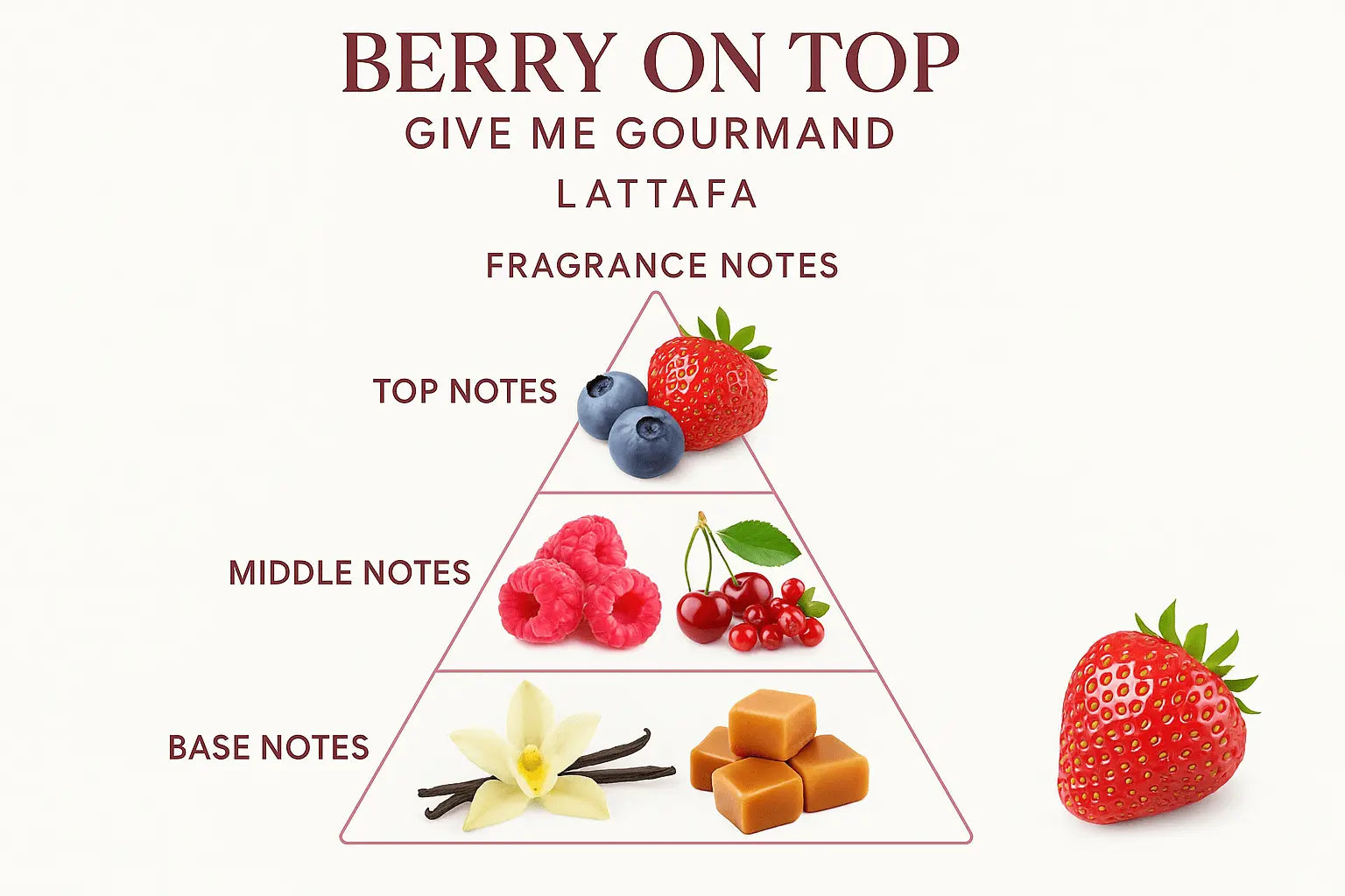 Notas del perfume Berry on Top