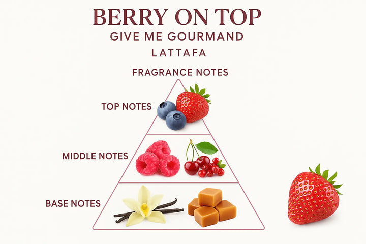 Notas del perfume Berry on Top