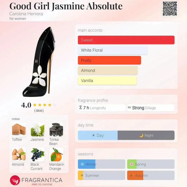 Good Girl Jasmine Absolute EDP bottle detail
