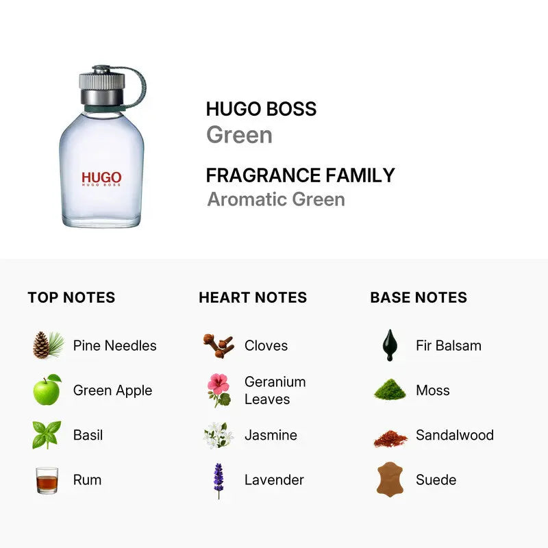 Hugo Boss Green fresh masculine fragrance