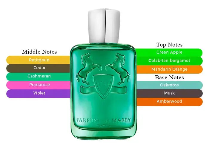 Greenley by Parfums de Marly EDP bottle detail