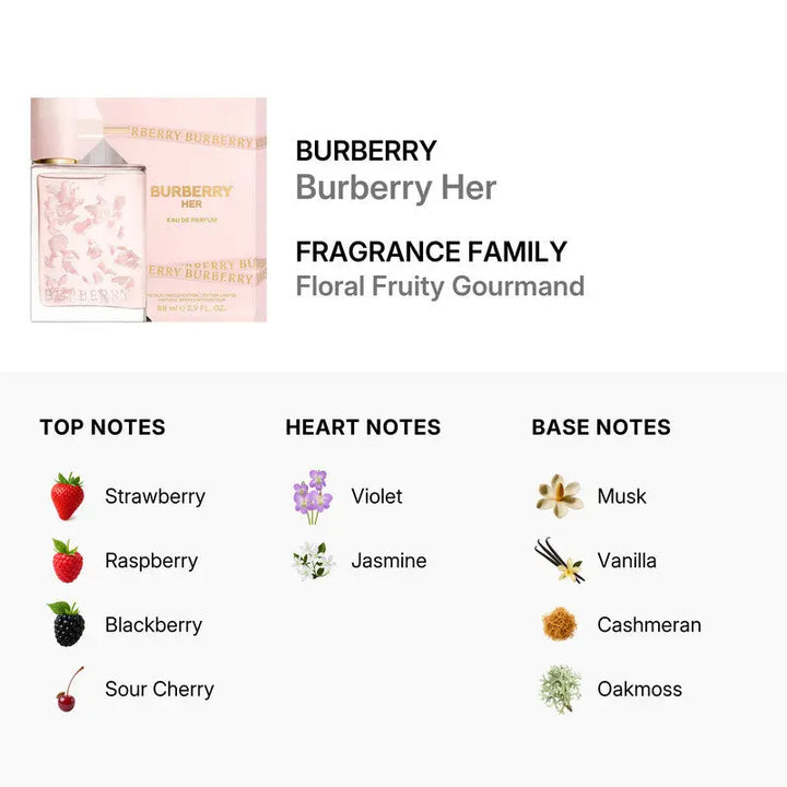 Burberry Her Petals berry vanilla floral perfume for women