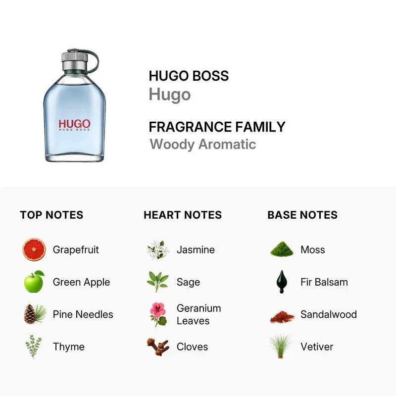 Hugo Man by Hugo Boss fresh green aromatic fragrance for men top notes 